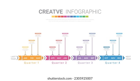 Template presentation 4 quarter, calendar presentation 12 months, Infographic Timeline can be used for workflow, process diagram, flow chart. EPS vector.