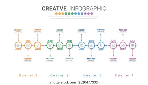 Presentación de Plantilla 4 trimestre, presentación de calendario 12 meses, línea de tiempo de infografía se puede utilizar para el flujo de trabajo, diagrama de proceso, diagrama de flujo. Vector EPS.