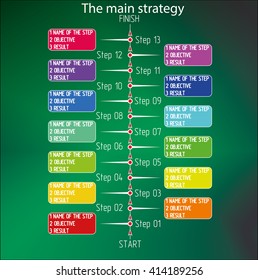 Template of processes