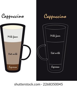 Templates for coffee, types of coffee, cup, coffee house, restaurant, menu