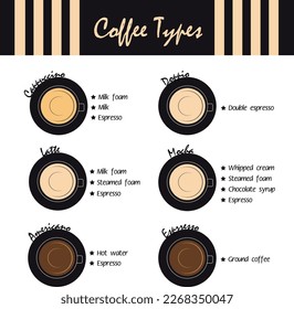 Templates for coffee, types of coffee, cup, coffee house, restaurant, menu