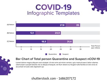 Vorlagen für Infografik-Coronavirus mit Datentext-Balkendiagramm-Symbol und Fortschritt