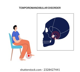 Temporomandibular joint disorder. TMD or TMJ dysfunction. Pain in the jaw joint, temporal bone locking or displaced disc. Transcutaneous electrical nerve stimulation. Human skull and mandible vector