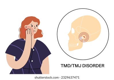 Temporomandibular joint disorder. TMD or TMJ dysfunction. Pain in the jaw joint, temporal bone locking or displaced disc. Transcutaneous electrical nerve stimulation. Human skull and mandible vector