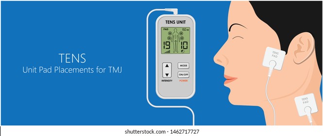 Temporomandibular Joint Disorders TMD TMJ treat pain displaced disc temporal bone locking bite plate plastic guard night Transcutaneous electrical nerve stimulation TENS Arthroscopy occlusal