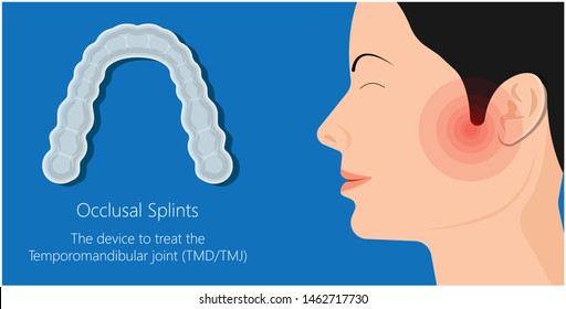 Temporomandibuläre Gelenkerkrankungen TMD TMJ behandelt Schmerzen verdrängte Scheiben-Scheiben-Verschluss Plättchen Kunststoff-Nacht Transkutane elektrische Nervenstimulation TENS Arthroscopy ocklusal