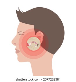 Temporomandibular Joint Disorders TMD TMJ treat pain displaced disc temporal bone locking bite plate plastic guard night Transcutaneous electrical nerve stimulation TENS Arthroscopy occlusal oral