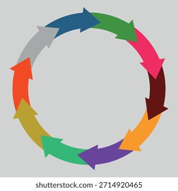 Diagrama de flujo circular de diez flechas
