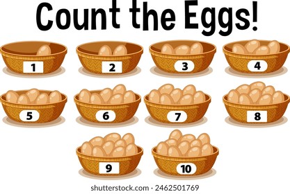 Ten baskets filled with eggs for counting