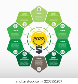 Ten Breakthrough And Energy-saving Technologies Of The Next Year. Modern Solutions In The Management Sphere. Promising Areas In Eco-business And Agricultural Technology. Top 10 Business Ideas In 2023.