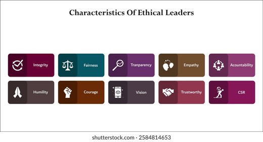 ten characteristics of ethical leaders. Infographic template with icons and description placeholder