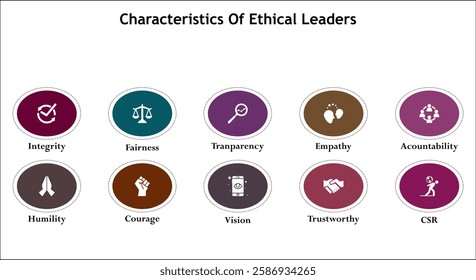 ten characteristics of ethical leaders. Infographic template with icons and description placeholder