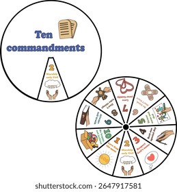 Dez mandamentos para crianças, jogos educativos para crianças, ensinar uma criança com a ajuda de imagens. Informações bíblicas em imagens para a primeira infância. Ilustrações bíblicas em imagens