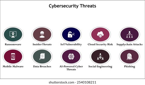 Diez amenazas a la ciberseguridad. Plantilla de infografía con iconos y marcador de posición de descripción