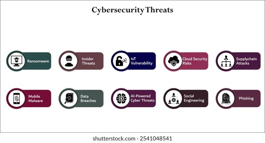 Diez amenazas a la ciberseguridad. Plantilla de infografía con iconos y marcador de posición de descripción