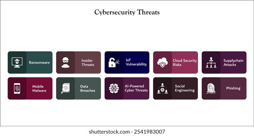 Diez amenazas a la ciberseguridad. Plantilla de infografía con iconos y marcador de posición de descripción