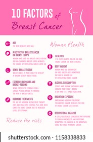 Ten factors of Breast Cancer, medical infographic. Awareness month. Women`s health set. Vector illustration