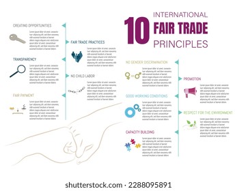 Ten International Principles of Fair Trade and Their Representational Icons