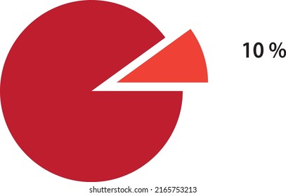 Ten percent representation from a pie chart