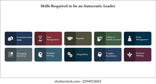 ten skills required to be an Autocratic leader. Infographic template with icons and description placeholder