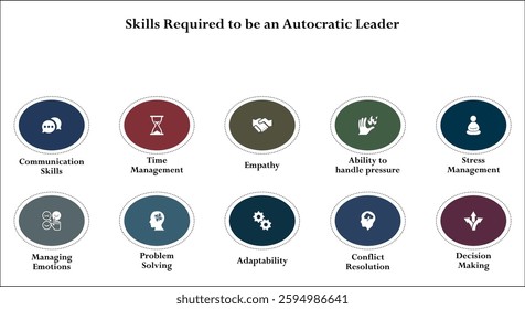 ten skills required to be an Autocratic leader. Infographic template with icons and description placeholder