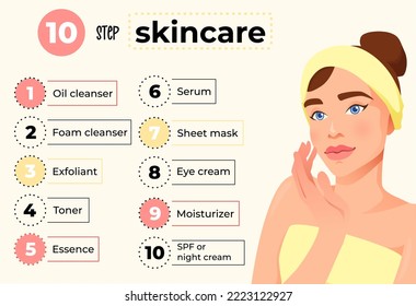 Ten step skincare routine for beautiful skin with cosmetic products. Infographic, poster with beautiful woman. Vector illustration.