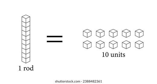 Diez unidades equivalen a una vara. Aprendiendo sobre la base de diez bloques. Las latas ansían cuadrados en matemáticas. Recursos científicos para profesores y estudiantes. Ilustración vectorial.