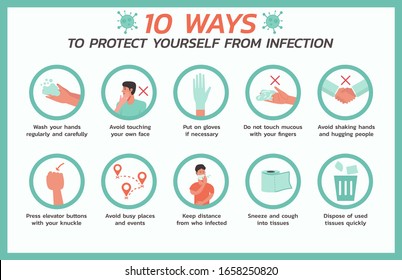 ten ways to protect yourself from infection infographic, healthcare and medical about flu and virus prevention, flat vector symbol icon, layout, template illustration in horizontal design