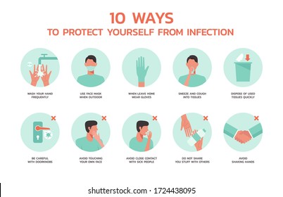 ten ways to protect yourself from infection infographic concept, healthcare and medical about flu and virus prevention, flat vector symbol icon, layout, template illustration in horizontal design