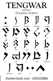TENGWAR GOTHIC Alphabet 3 - Tolkien Script on white background - Vector Image svg
