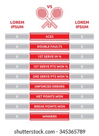 Tennis match statistics