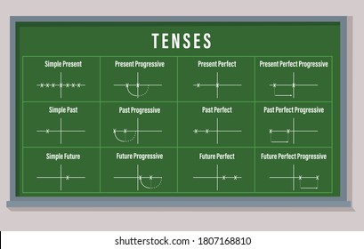 Present Perfect Tense High Res Stock Images Shutterstock