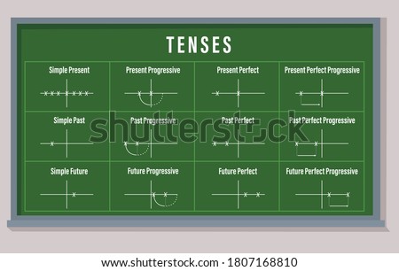 tenses on the green board learning English grammar vector illustration