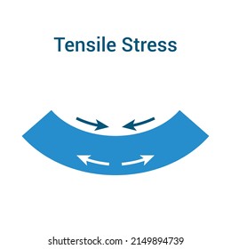 tensile stress diagram vector illustration