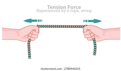 Tension force is a force experienced by a rope, string, or cable when it is pulled from the opposite end. Action, reaction with hands. Vector illustration
