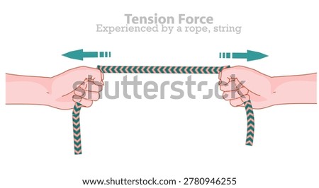 Tension force is a force experienced by a rope, string, or cable when it is pulled from the opposite end. Action, reaction with hands. Vector illustration