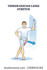 Tensor fasciae latae stretch for muscle physical flexibility outline diagram. Labeled medical explanation with anatomical muscular stretching as part of physiotherapy activity vector illustration.