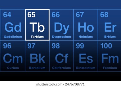 Terbium on periodic table of the elements. Malleable, ductile rare earth metal in the lanthanide series with atomic number 65 and element symbol Tb. Used in alloys and in electronic device production.