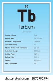 Terbium Periodic Table Elements Info Card (Layered Vector Illustration) Chemistry Education