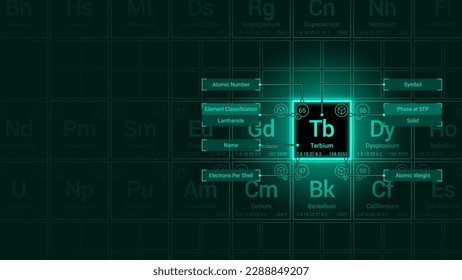 Terbium (Tb) Element Neon Light Glow Square Grid Background Design - Periodic Table, Chemical Symbol, Name, Atomic Weight, Atomic Number, Electron Shells, Classification, Phase at STP