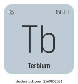 Terbium, Tb, periodic table element with name, symbol, atomic number and weight. Rare earth metal with various industrial uses, such as in certain types of lighting and as a component in certain types