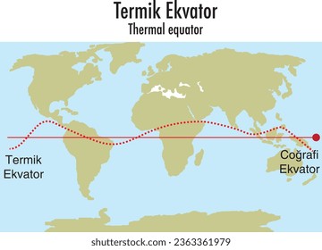 Termal Ekvator, Coğrafi Ekvator, Ekvator, Kutup, Toprak, Yeryüzü, Dünya, Coğrafya, Kuzey, Güney, Doğu, Batı, Coğrafya, Ders, Görsel