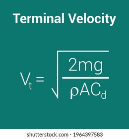 Terminal Velocity Formula In Physics