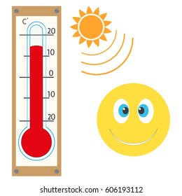 Termometer Smile