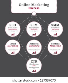 Terms and connections in the online marketing business like sem, seo and smm