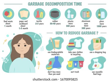 Terms Of Decomposition Of Garbage. Environmental Infographics. Paper, Cardboard, Cans, Tires, Rubber, Plastic, Textiles, Food Waste. Vector Illustration. Reducing Garbage: Eco Habits.