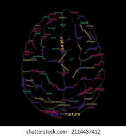 Terms involving mental health of human beings portrayed in the shape of Word Cloud  with brain as the background