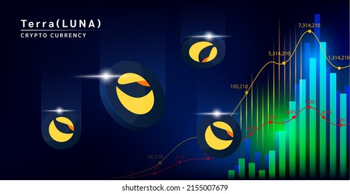 Terra coin, token cryptocurrency floating in the air. On abstract futuristic technology stock chart background. Trading crypto currency in stock market. 3d Vector illustration.