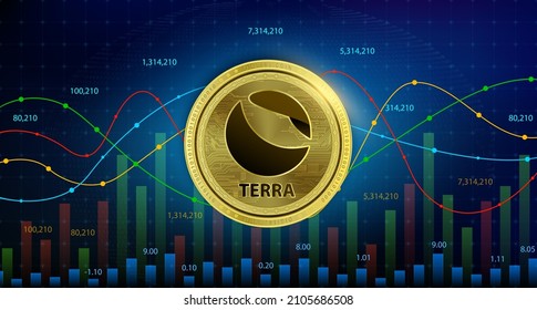 Terra (LUNA) coin cryptocurrency blockchain Future digital currency replacement technology. alternative currency, Silver golden stock chart, numbers up down in background. 3D Vector illustration.