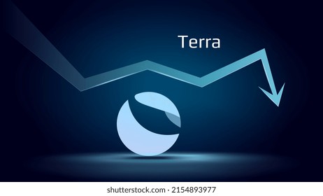 Terra LUNA in downtrend and price falls down on dark blue background. Cryptocurrency coin symbol and neon down arrow. Cryptocurrency trading crisis and crash. Vector illustration. - Shutterstock ID 2154893977